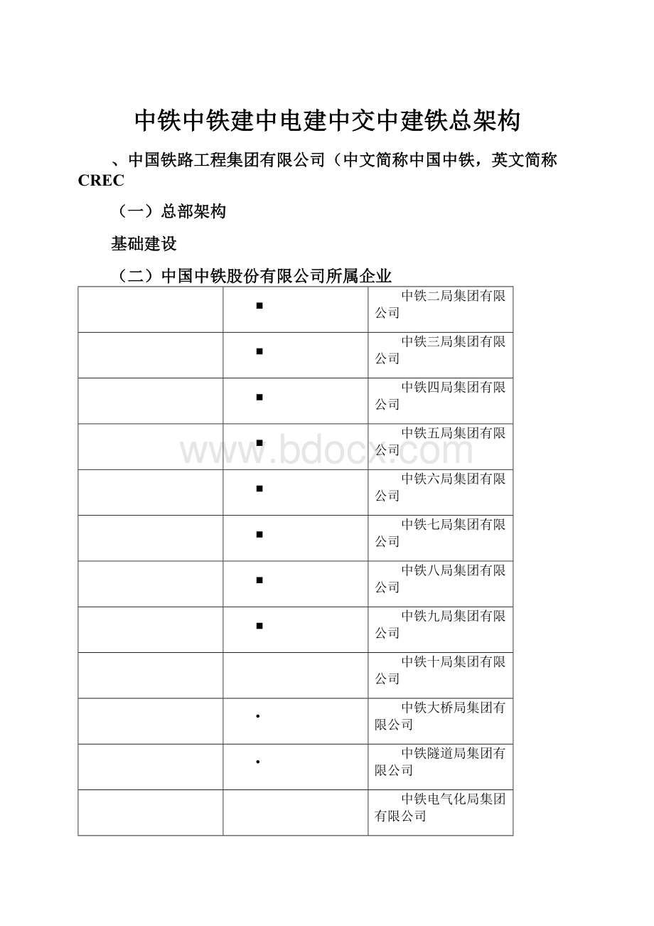 中铁中铁建中电建中交中建铁总架构.docx_第1页