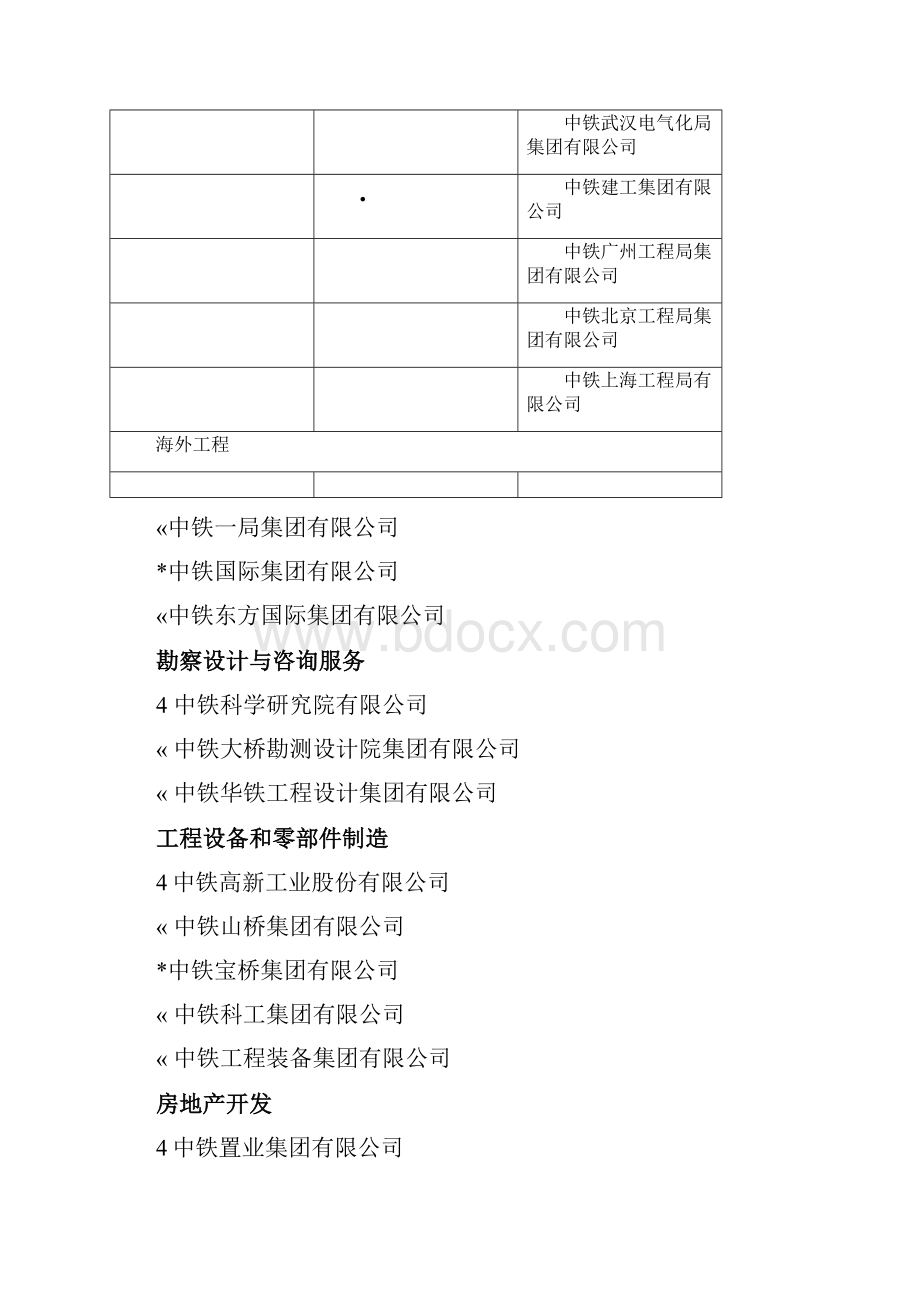 中铁中铁建中电建中交中建铁总架构.docx_第2页