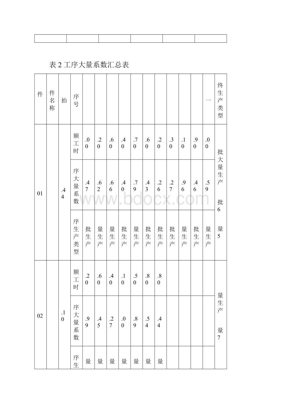 03工商《生产与运作管理》大型作业答案.docx_第2页