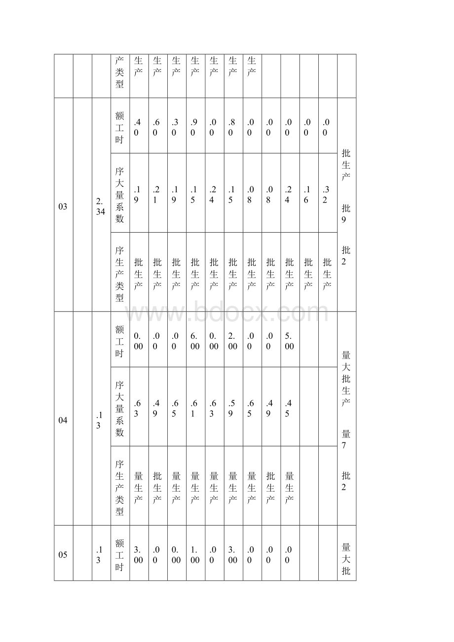 03工商《生产与运作管理》大型作业答案.docx_第3页