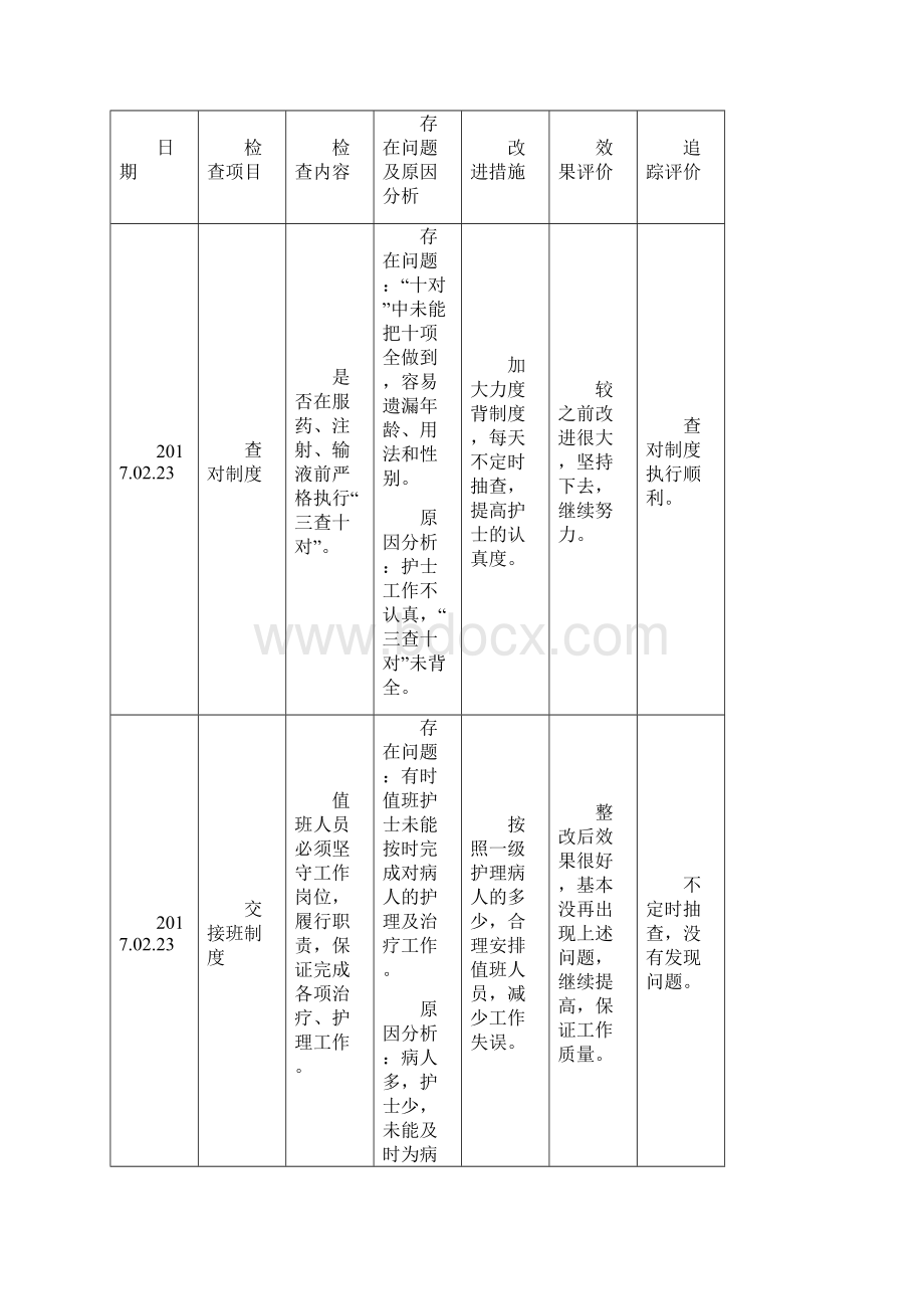 护理质部日常护理质量检查记录.docx_第3页