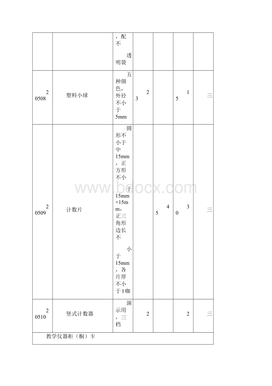 科学仪器标签.docx_第3页