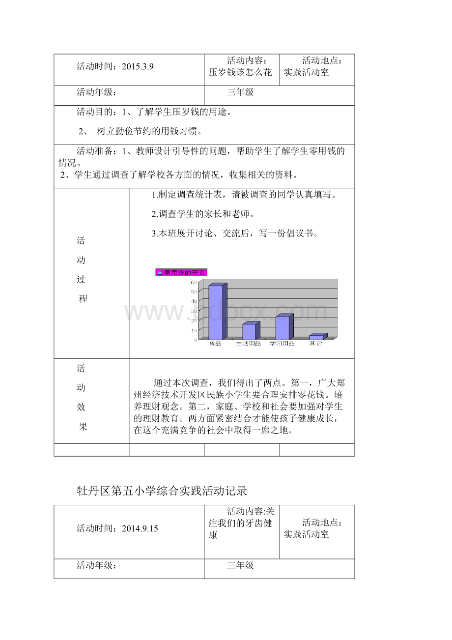 小学三年级综合实践活动记录.docx_第2页