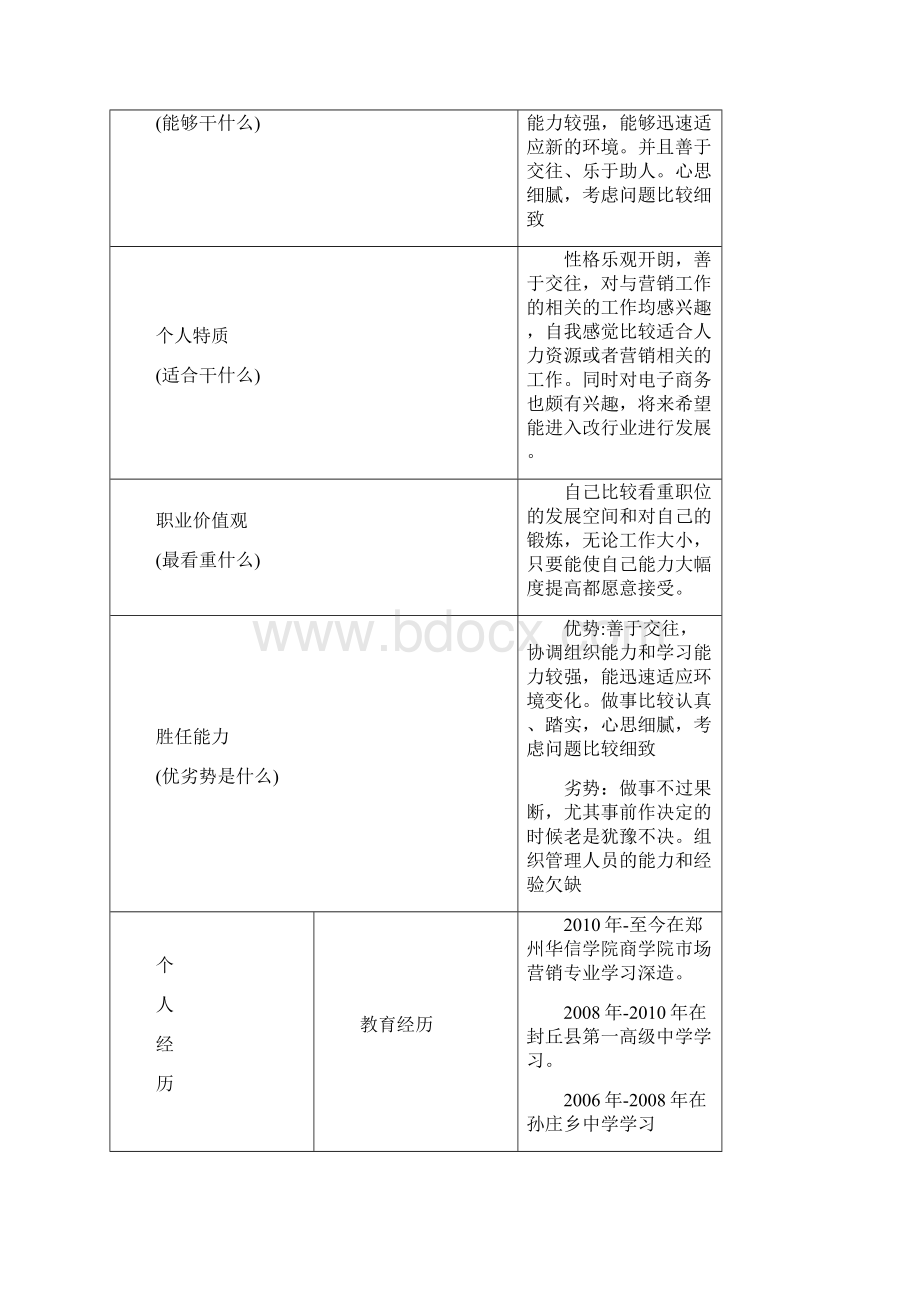 商学院学生职业生涯规划书.docx_第2页