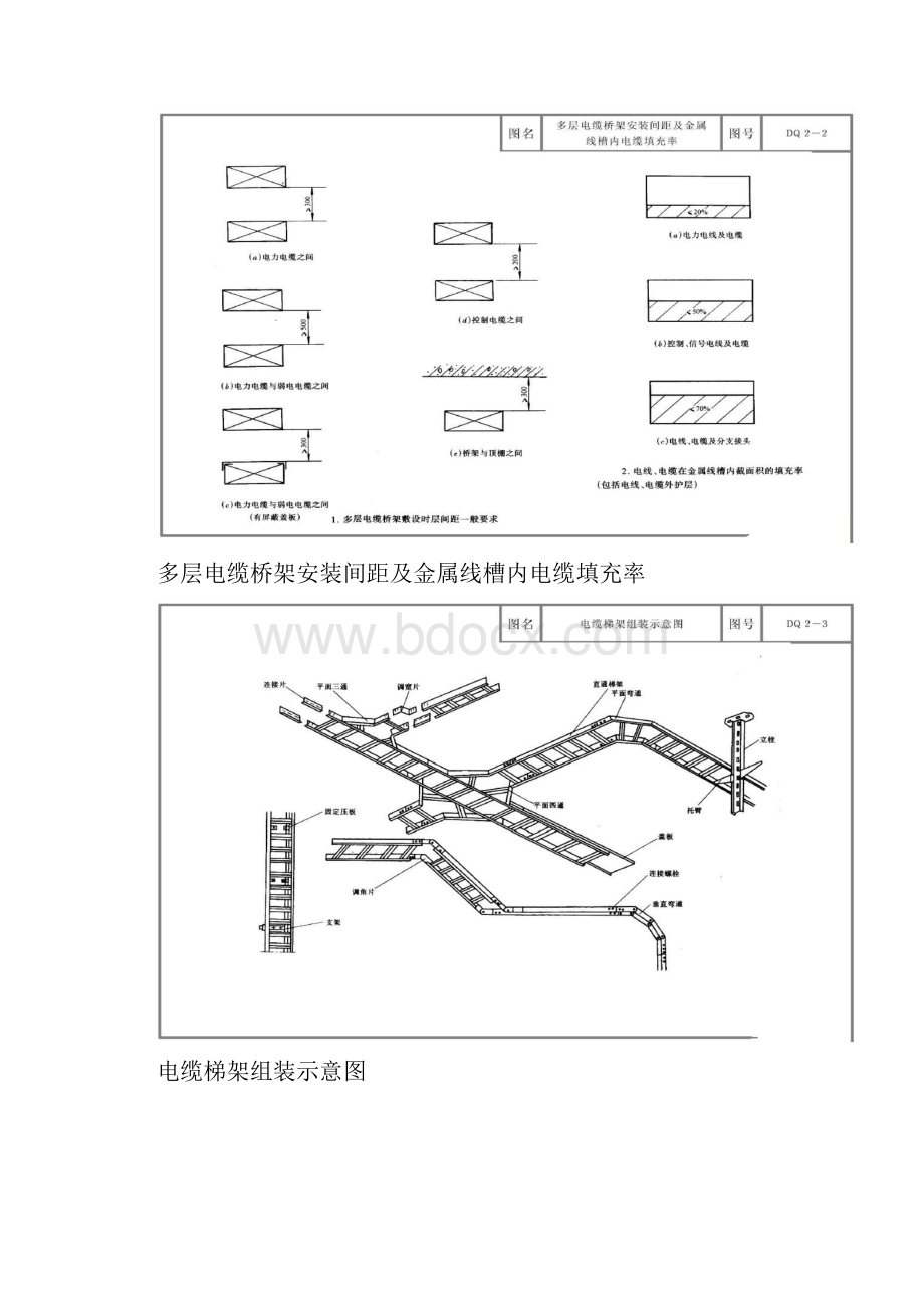 电缆桥架安装图集Word格式文档下载.docx_第2页