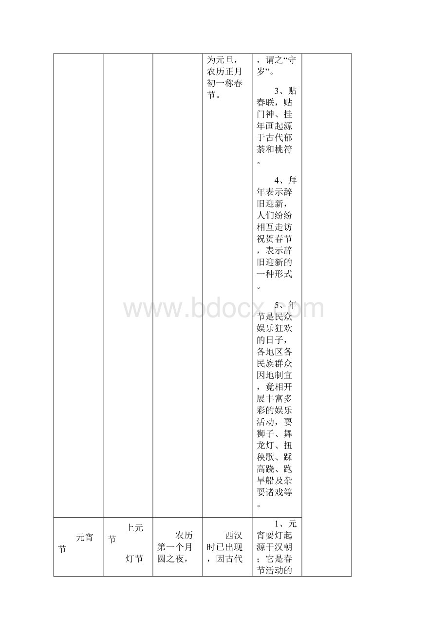 《中国的传统节日》教学设计及反思.docx_第3页