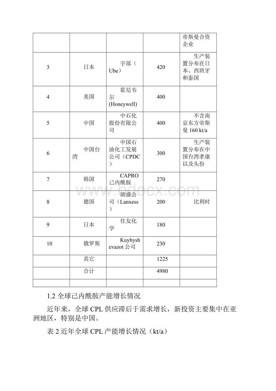 己内酰胺市场分析.docx_第2页