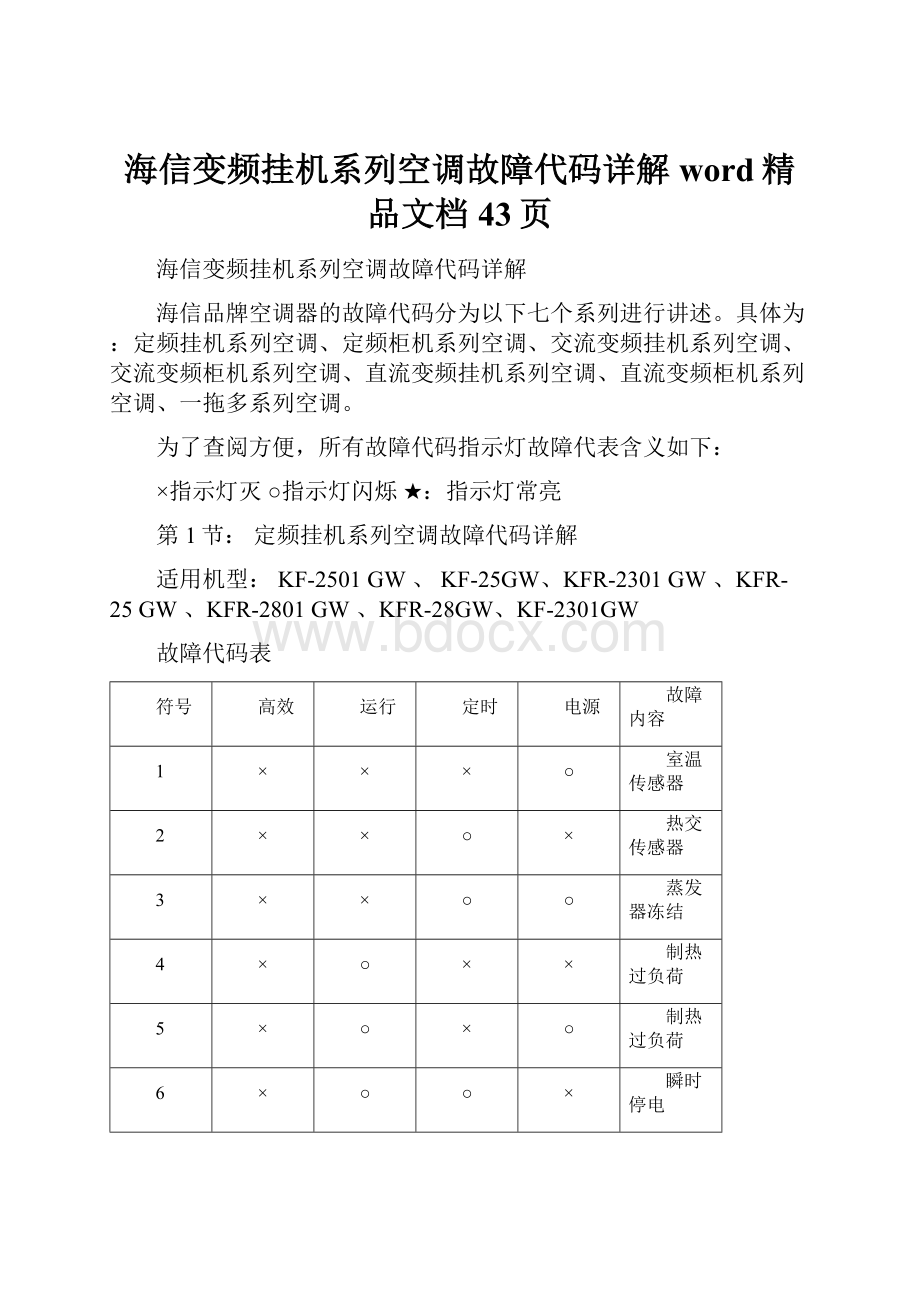 海信变频挂机系列空调故障代码详解word精品文档43页.docx_第1页