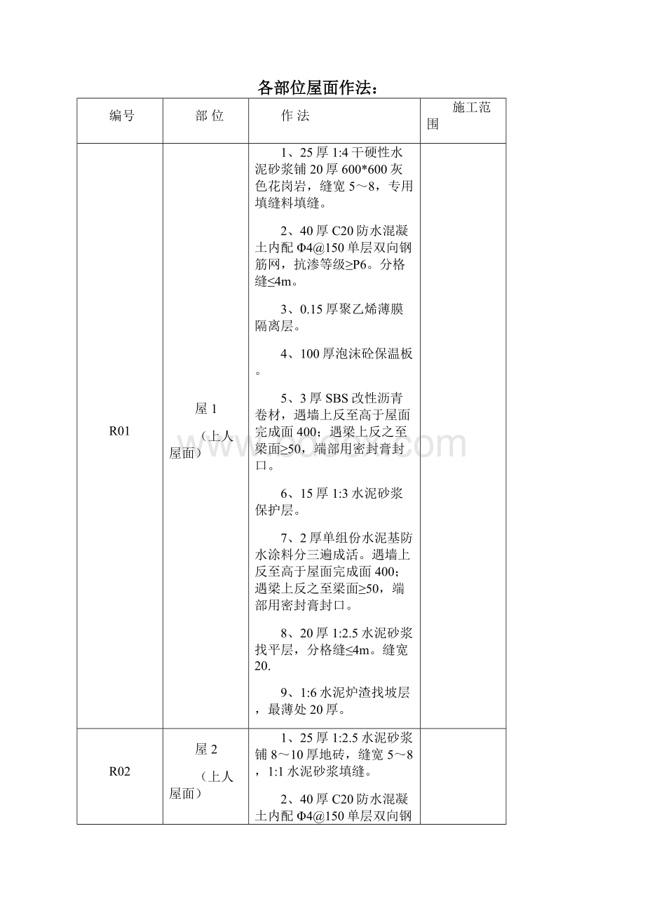 屋面工程施工方案75963Word文件下载.docx_第2页