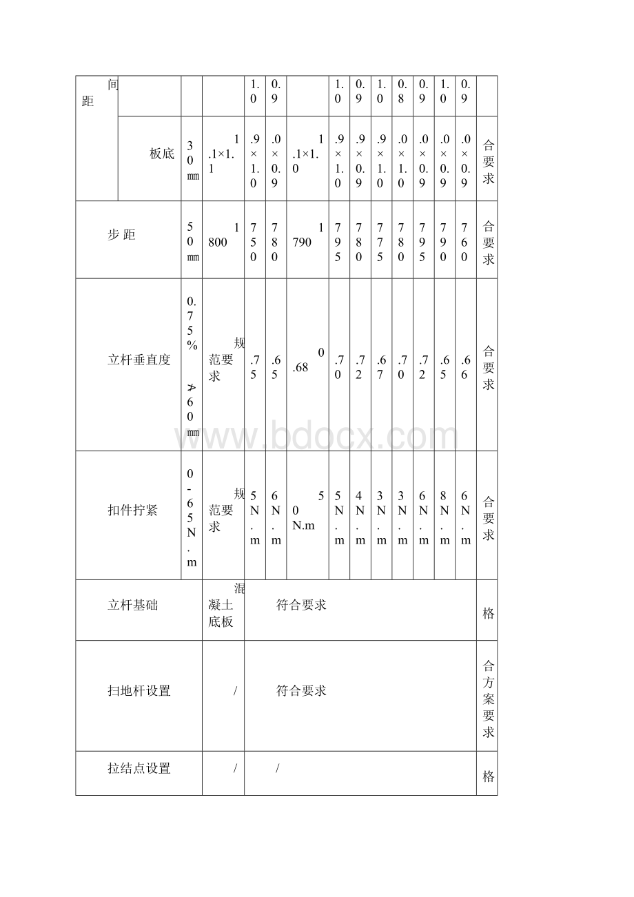 附表模板支架验收记录表.docx_第2页