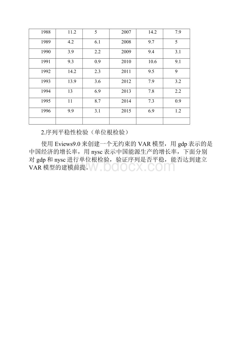 VAR模型应用案例完成资料.docx_第2页