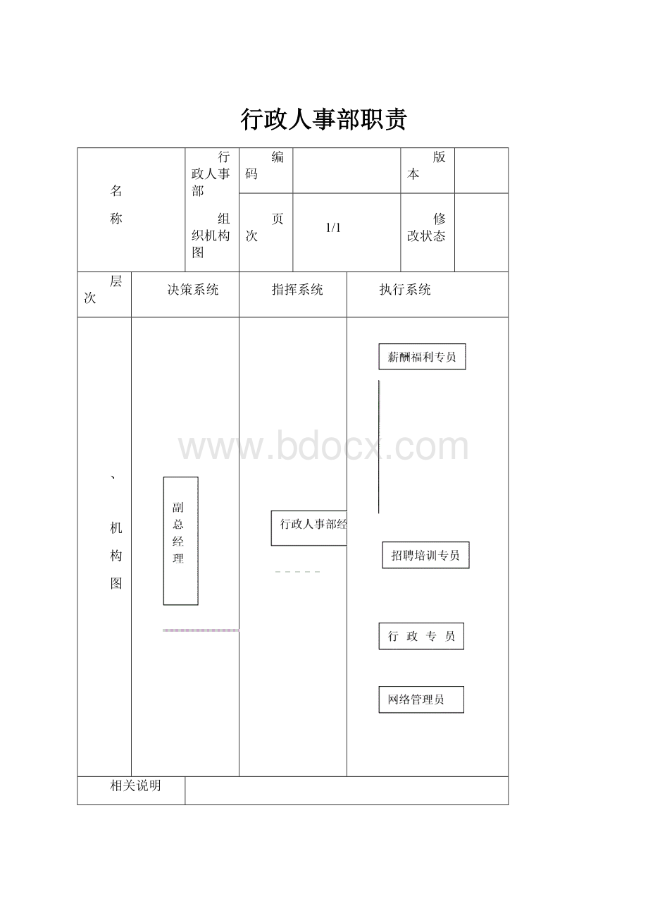 行政人事部职责.docx