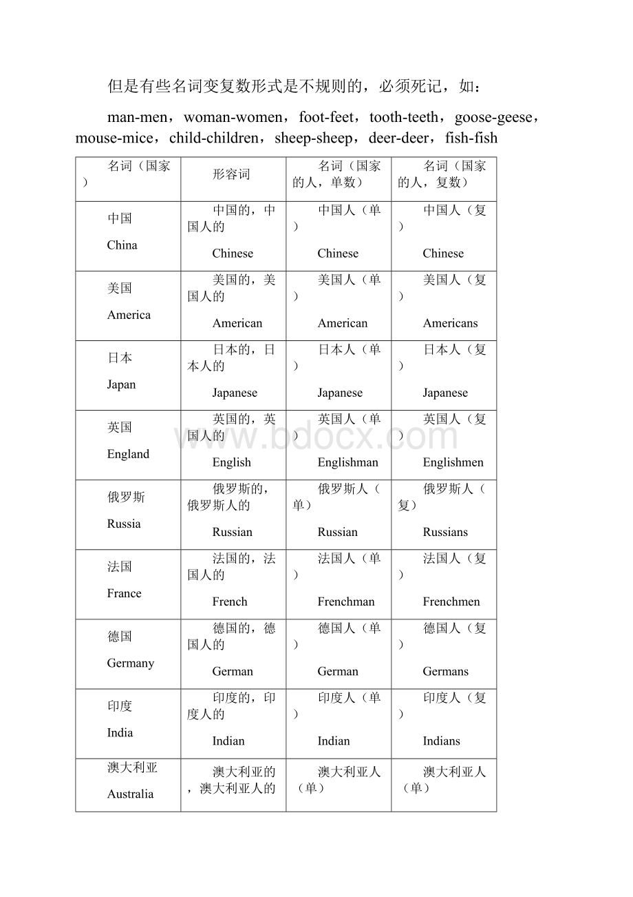 初中英语十大词性详解和练习.docx_第3页