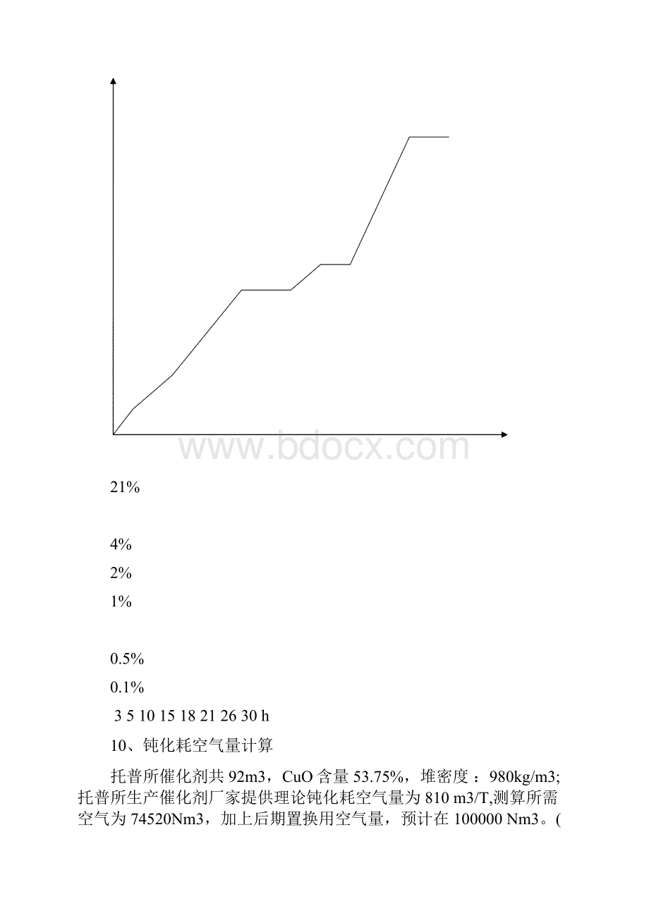 合成催化剂更换安全技术方案合成催化剂方案.docx_第3页