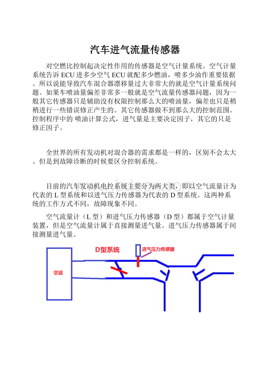 汽车进气流量传感器.docx