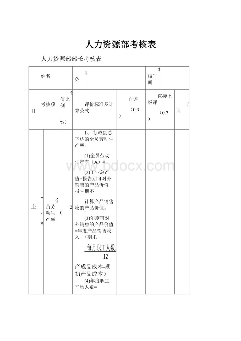 人力资源部考核表Word格式文档下载.docx