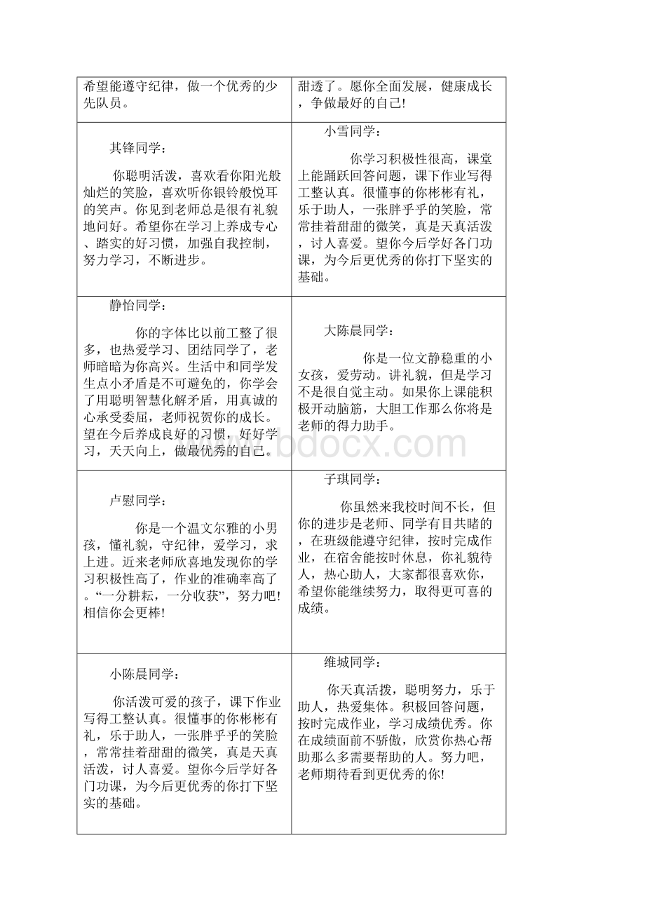 二3年级下学期期末评语.docx_第3页