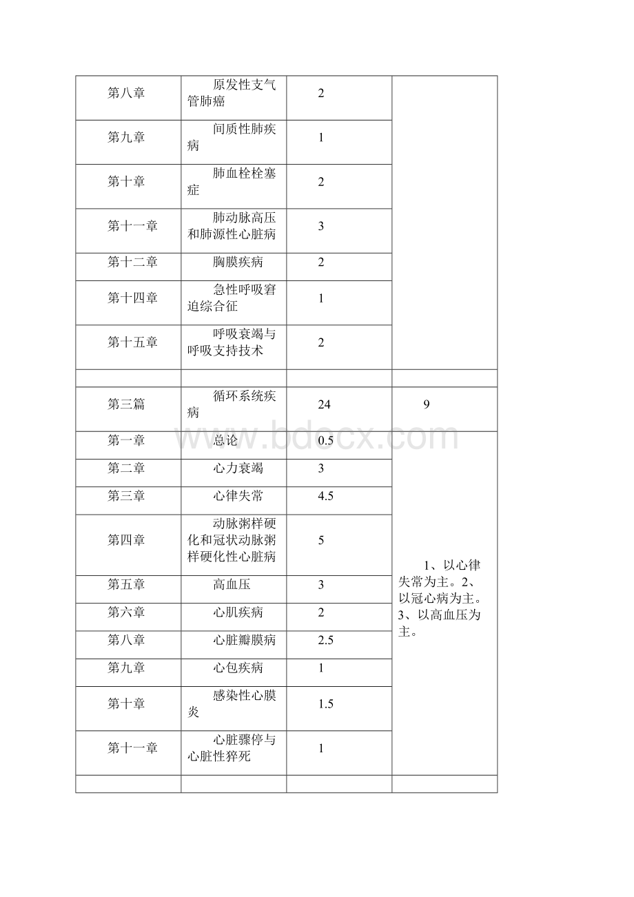 内科学教学大纲.docx_第2页