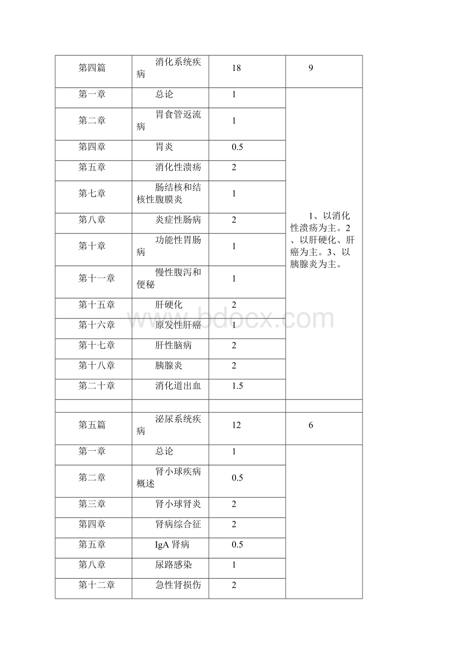 内科学教学大纲.docx_第3页