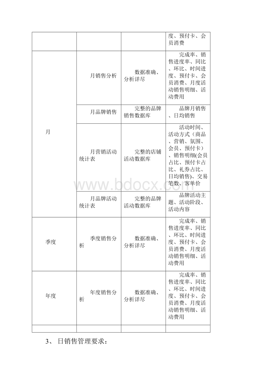 营销培训.docx_第2页