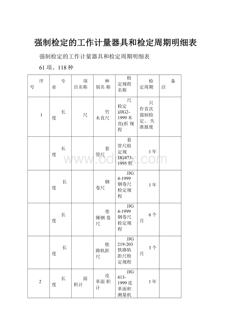 强制检定的工作计量器具和检定周期明细表.docx_第1页