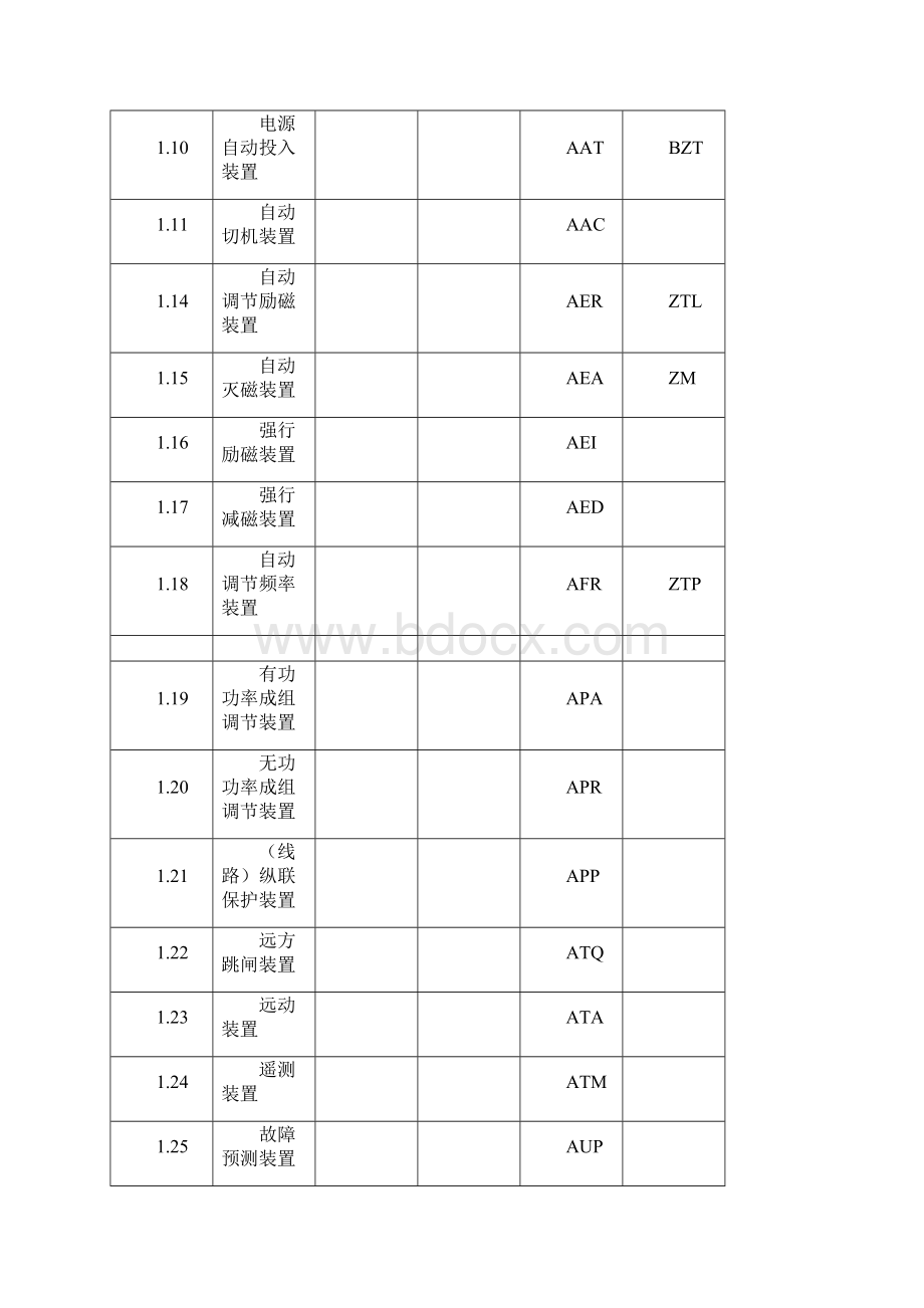 电气常用文字符号及二次接线图地识别.docx_第2页