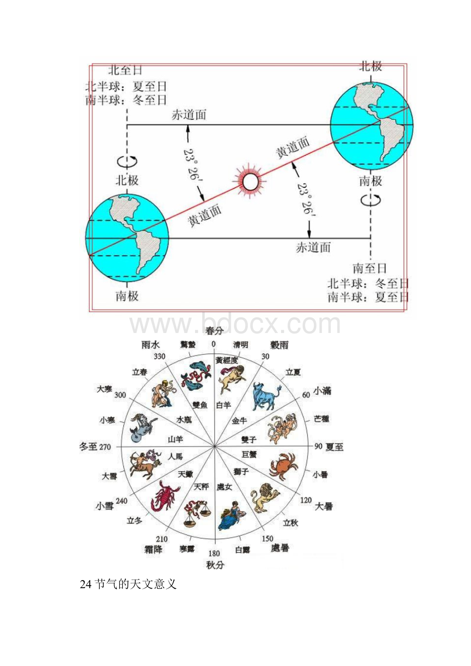 24节气的天文意义.docx_第2页