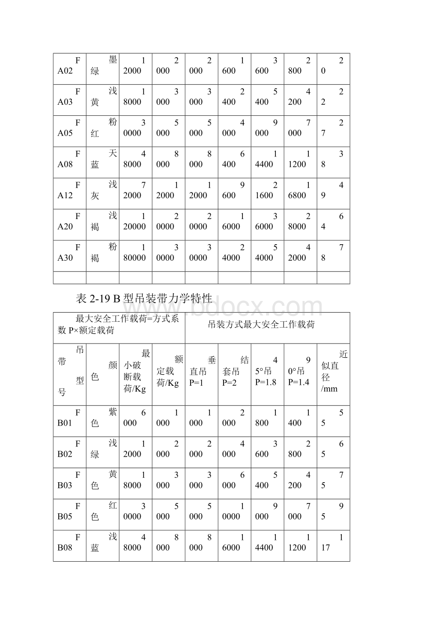 吊装带的规格与分类.docx_第2页