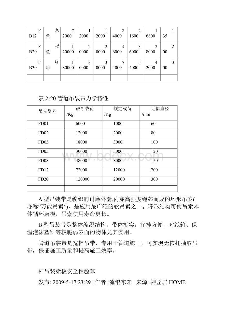 吊装带的规格与分类.docx_第3页