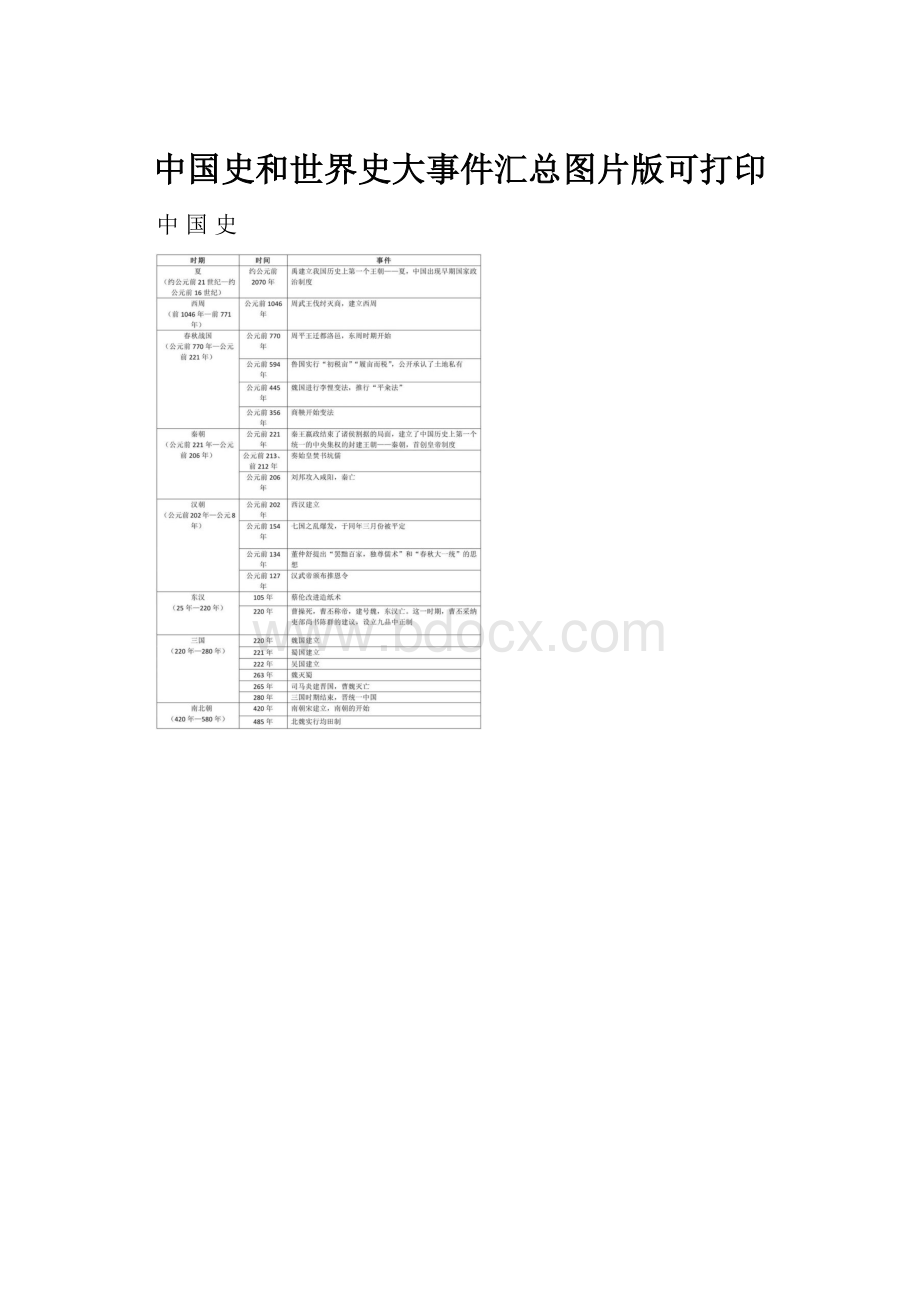 中国史和世界史大事件汇总图片版可打印.docx_第1页