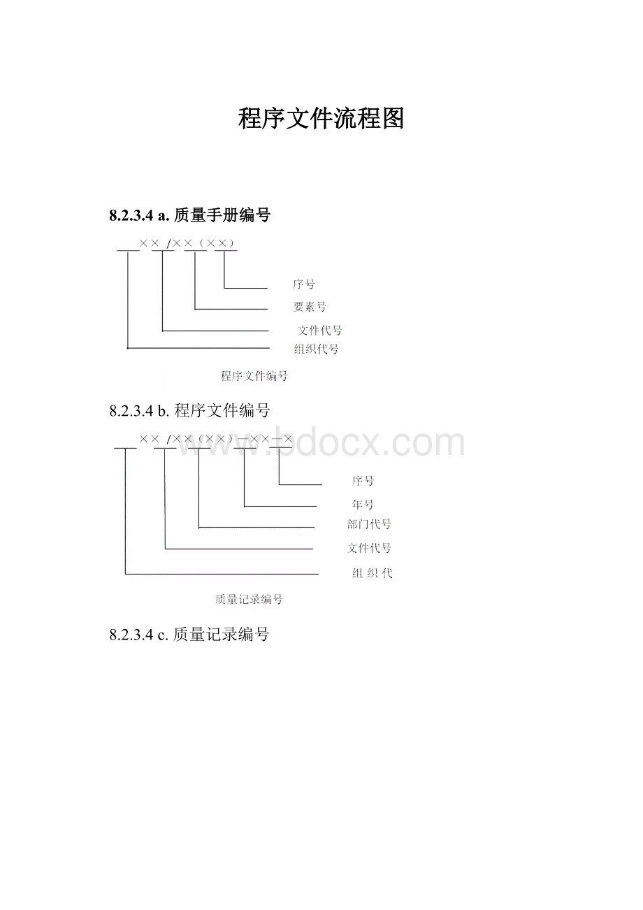 程序文件流程图.docx