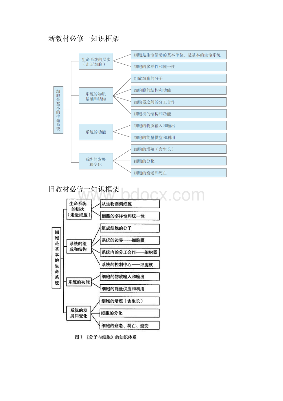 高中生物必修一新旧版教材内容变化马老师.docx_第2页