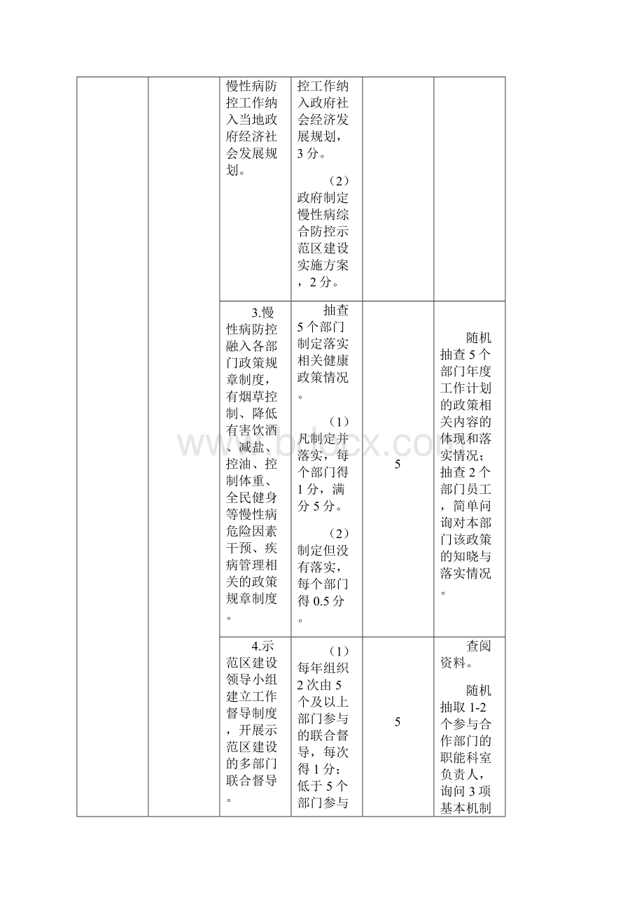 国家慢性病综合防控示范区建设指标体系试行.docx_第2页