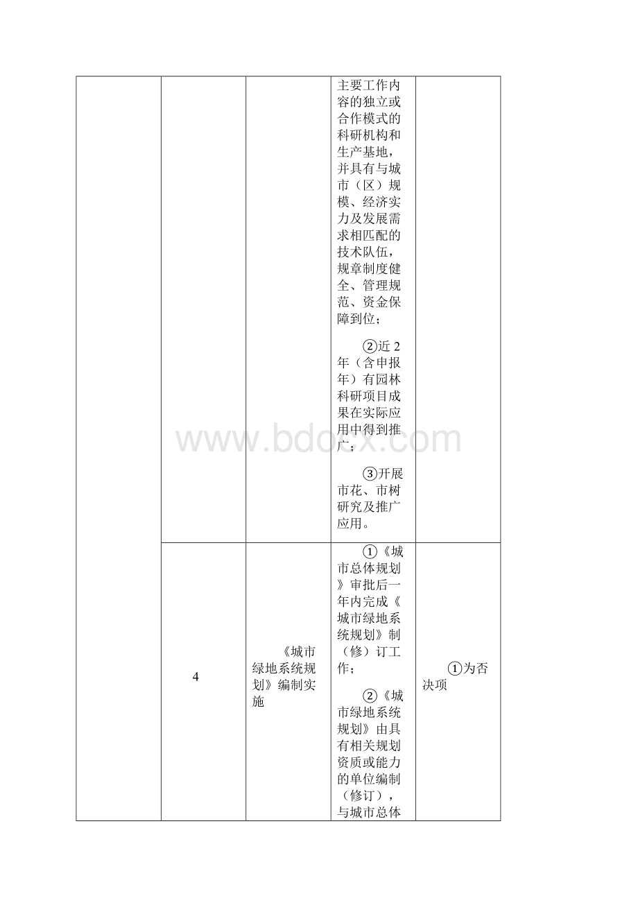 最新国家园林城市系列标准.docx_第3页