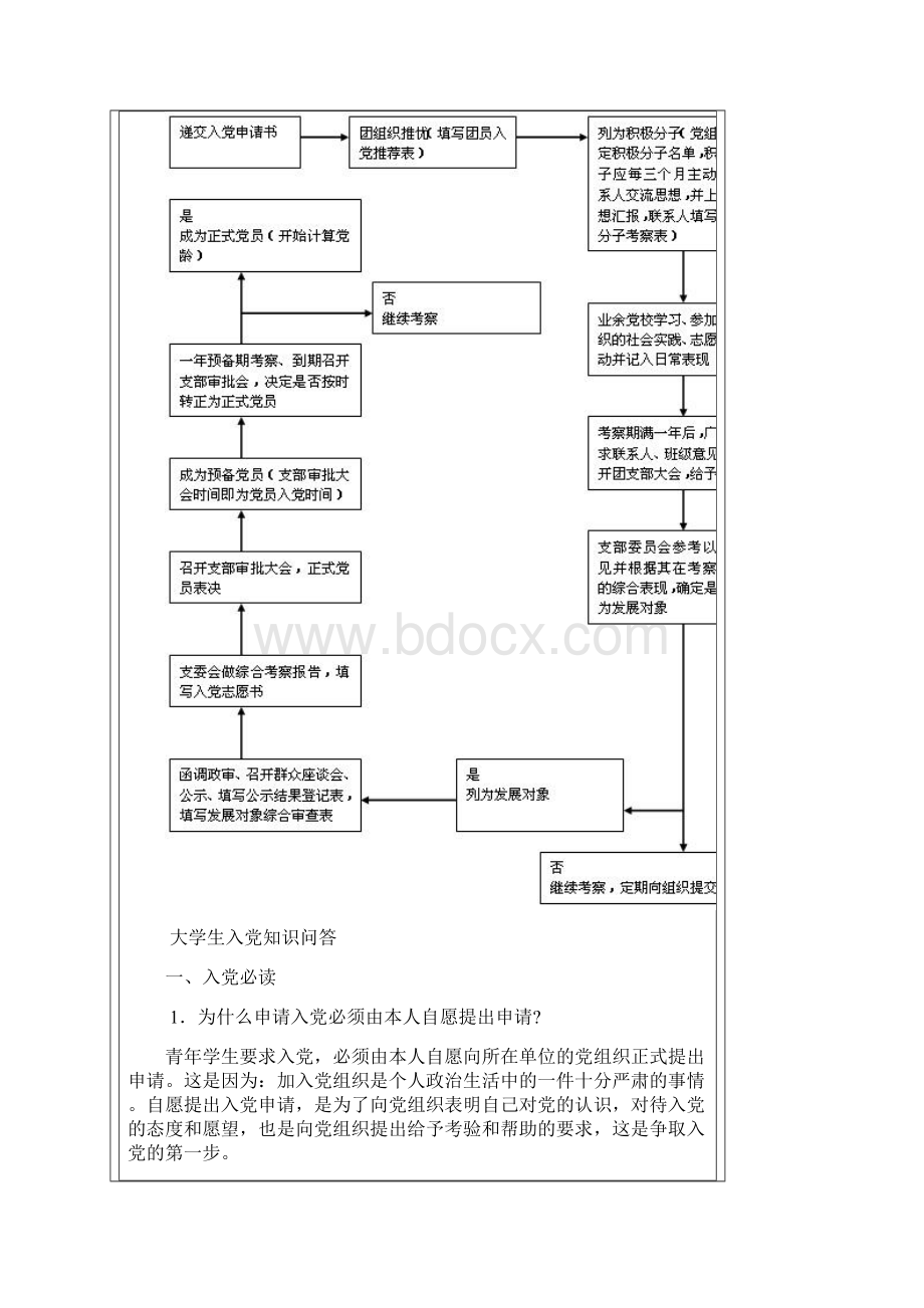 大学生入党流程.docx_第2页