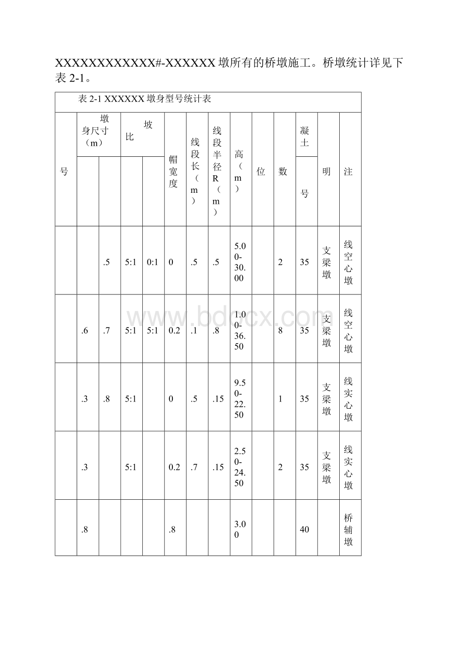 XXXX特大桥桥墩安全防护方案528改Word格式文档下载.docx_第2页