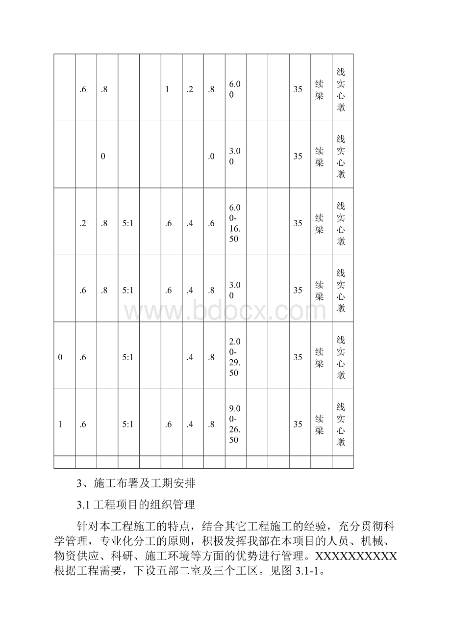 XXXX特大桥桥墩安全防护方案528改Word格式文档下载.docx_第3页