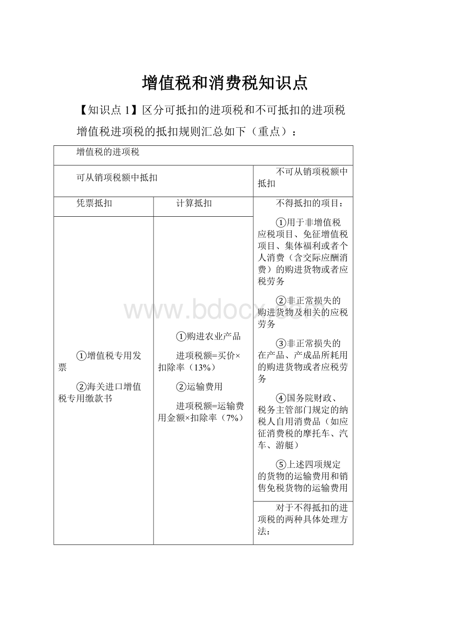 增值税和消费税知识点.docx