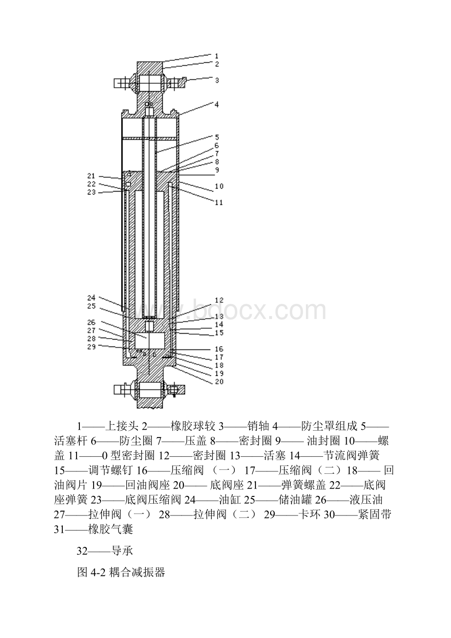 液压减震器发展及工作原理.docx_第3页