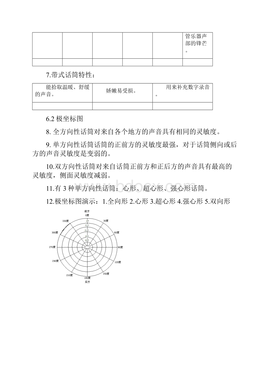 实用录音技术话筒基础.docx_第2页