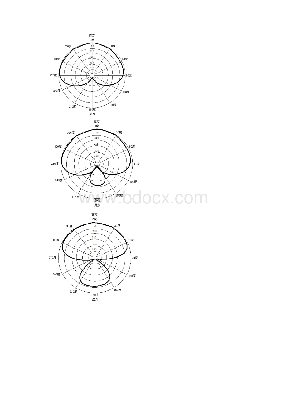 实用录音技术话筒基础.docx_第3页