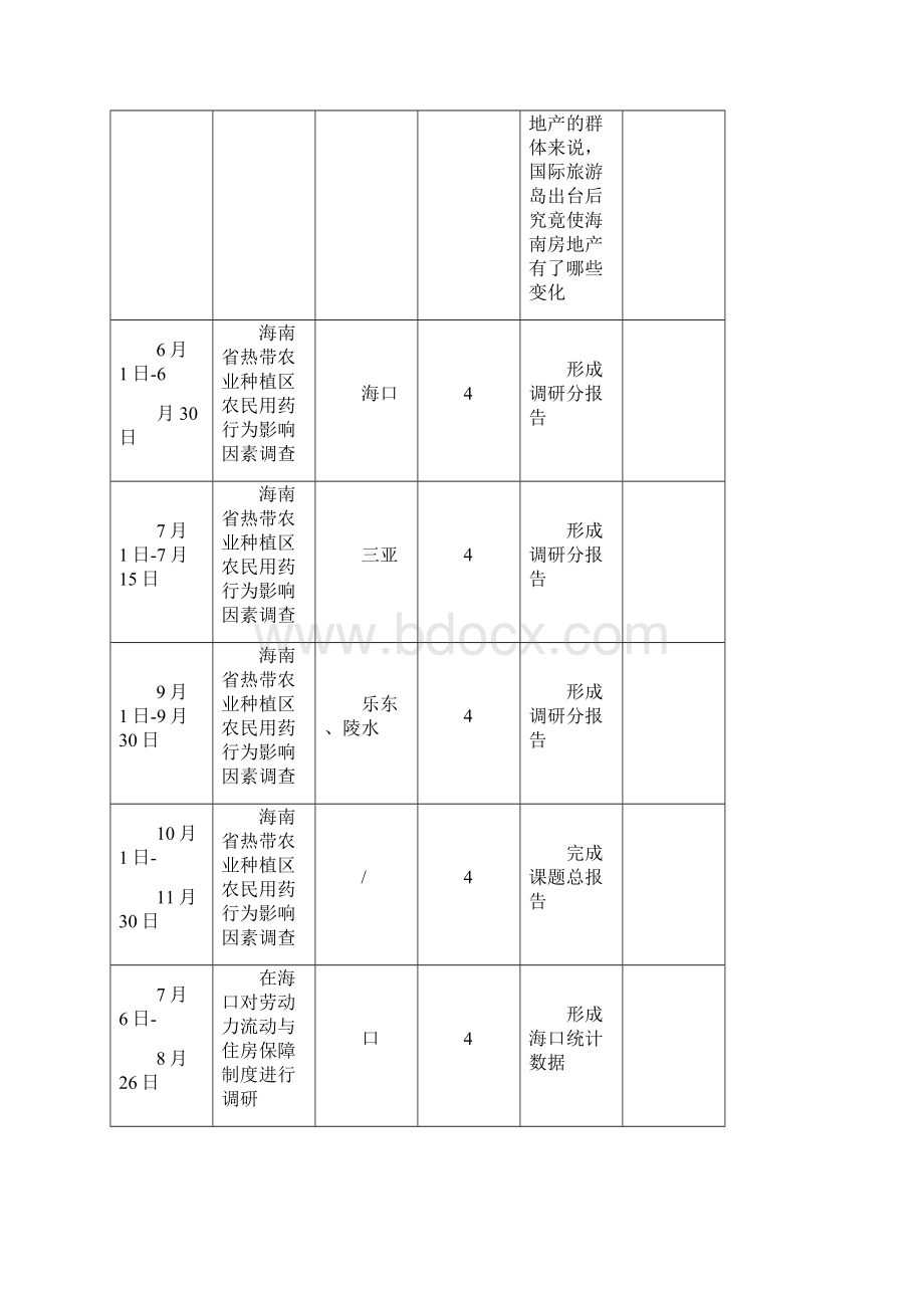 项目实施内容明细表.docx_第2页