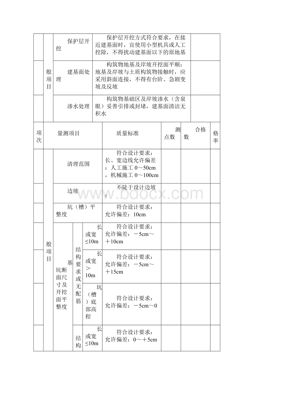 11清水池评定.docx_第2页