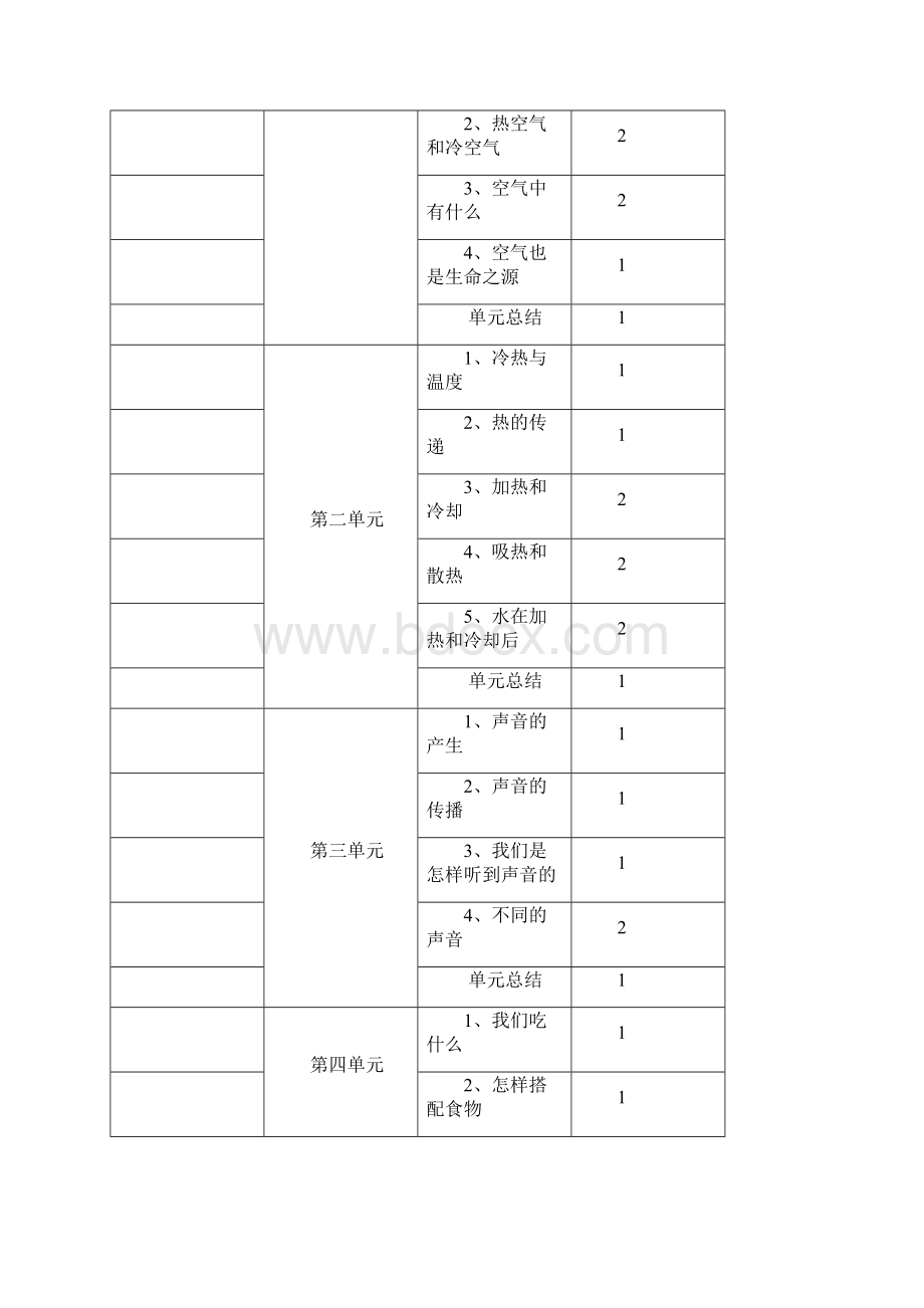 最新苏教版小学科学四年级上册教案.docx_第2页