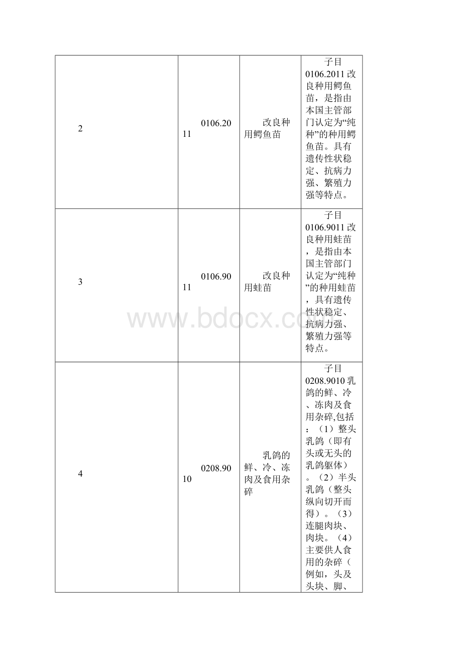 《中华人民共和国进出口税则本国子目注释》版.docx_第2页