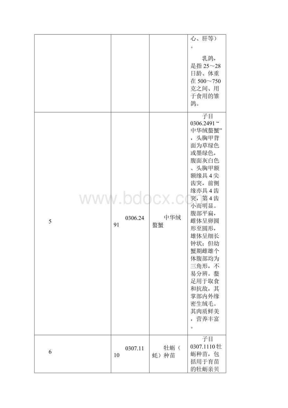 《中华人民共和国进出口税则本国子目注释》版.docx_第3页