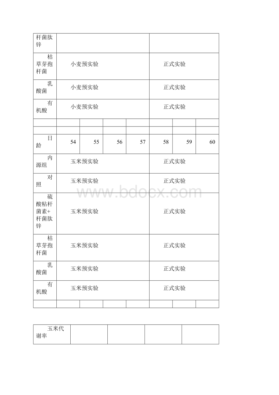 不同肠道改良剂对肠道发育和养分可利用性比较研究.docx_第2页