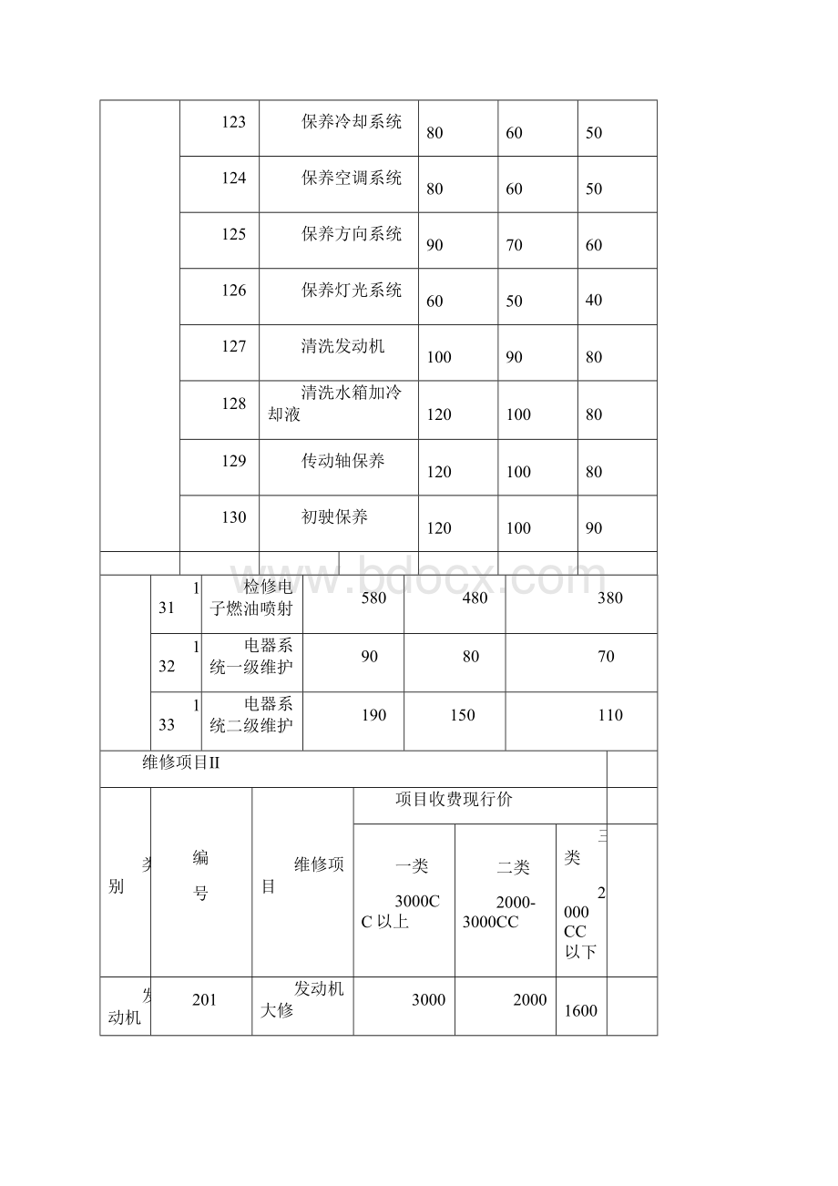 汽车维修项目明细表.docx_第3页