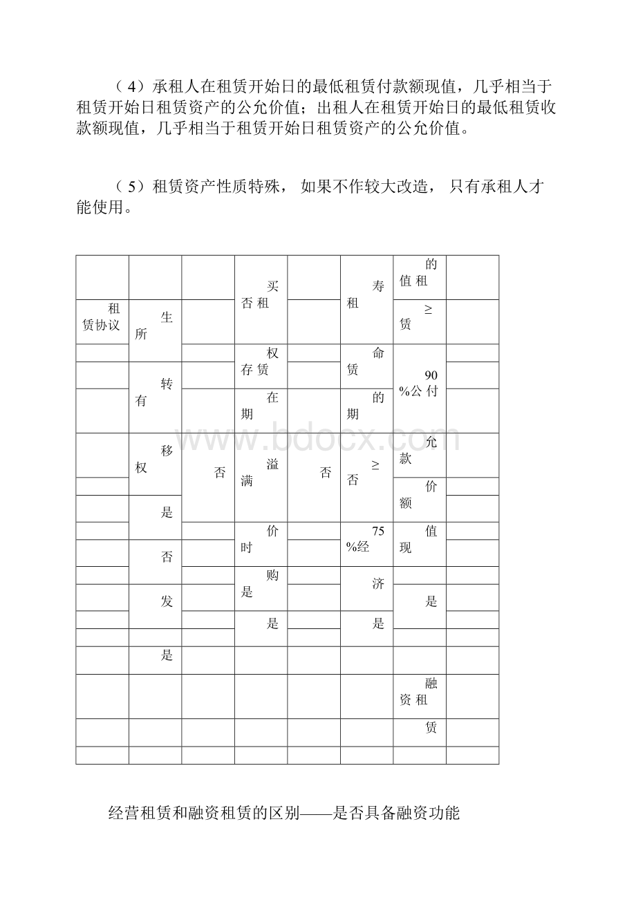 融资租赁实务与案例.docx_第2页