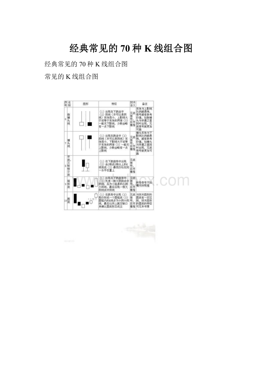 经典常见的70种K线组合图.docx_第1页